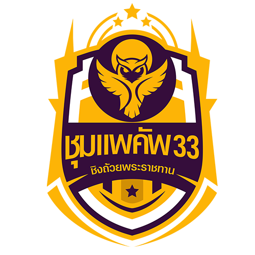 ชุมแพคัพ ครั้งที่ 33